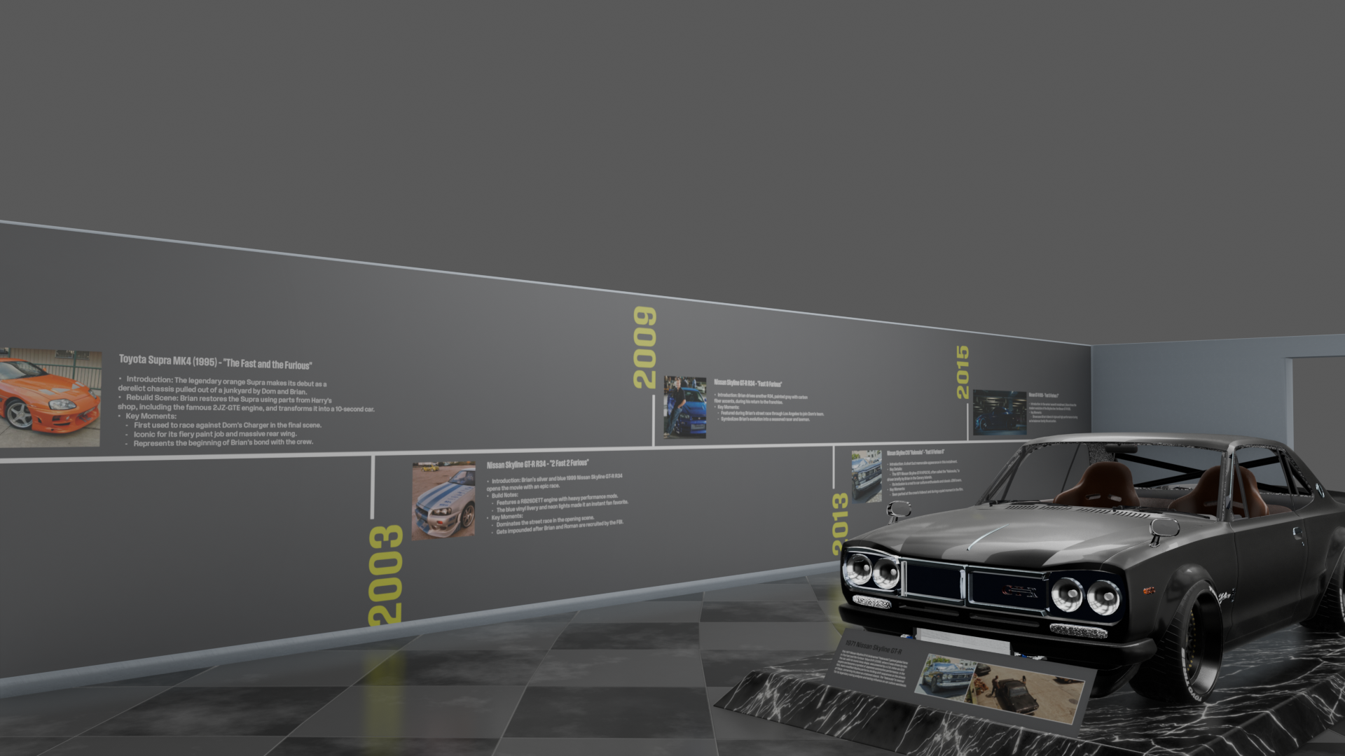 Museum Timeline